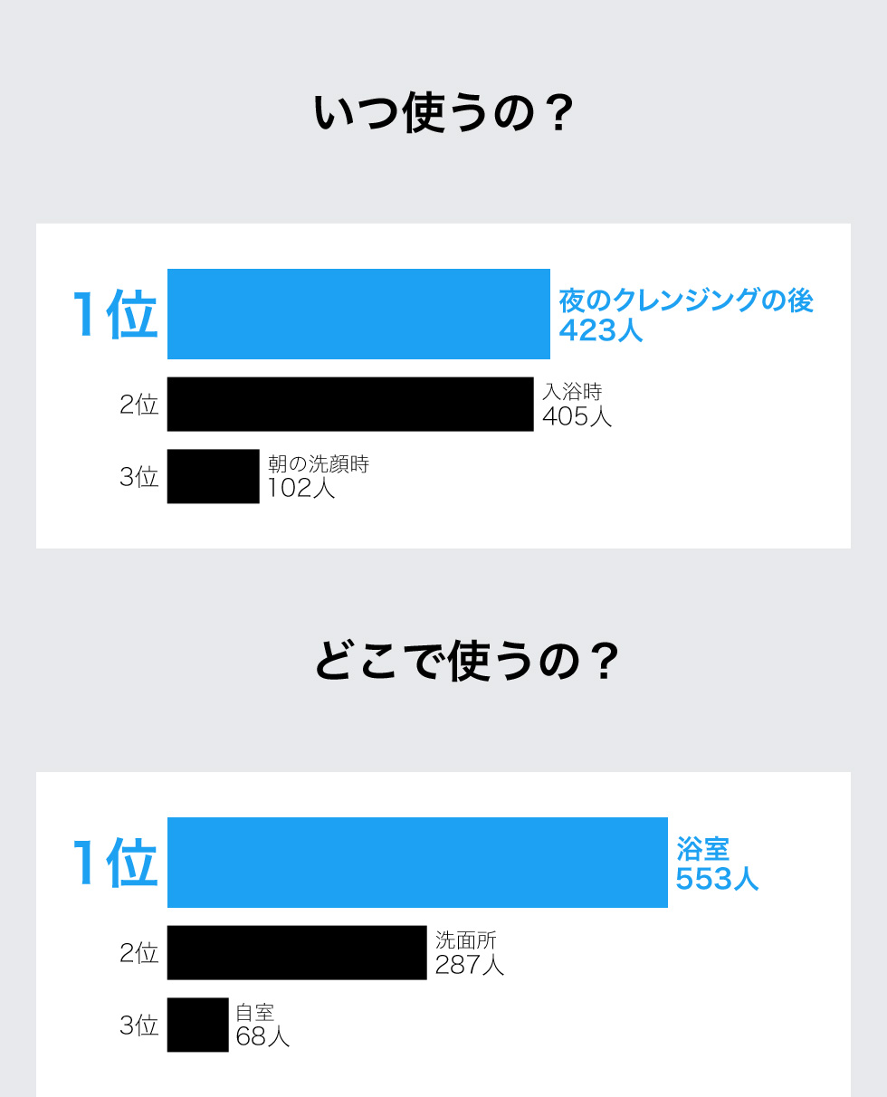 いつ使うの？どこで使うの？