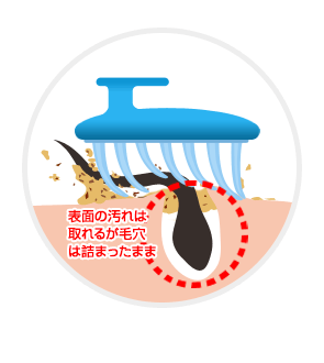 表面の汚れは取れるが毛穴は詰ったまま