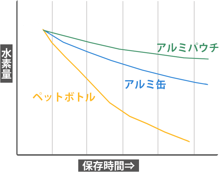 グラフ